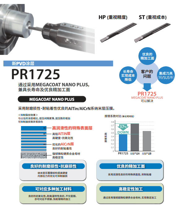 京瓷PR1725的優勢