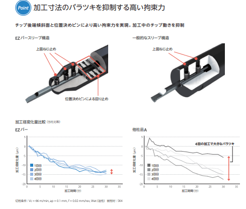 PR1725的優勢