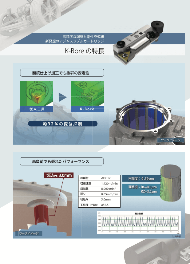 京瓷特製刀