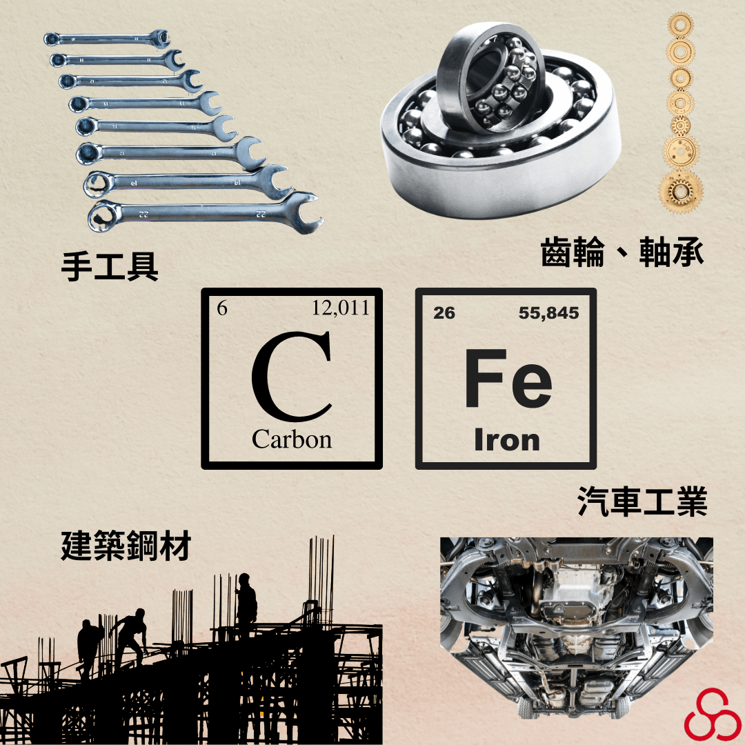 合金鋼應用