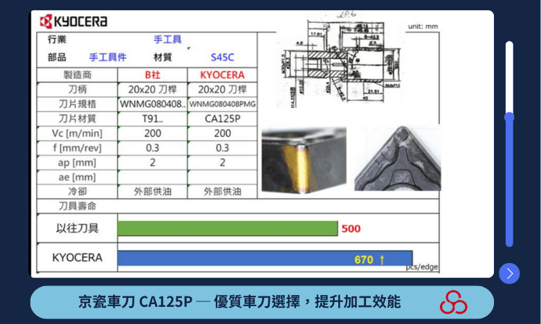 鈦合金車刀 1 1