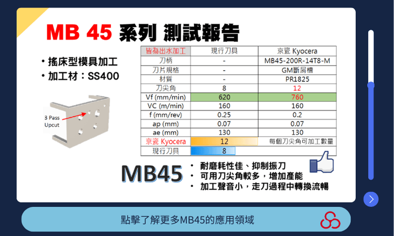 鈦合金車刀 1