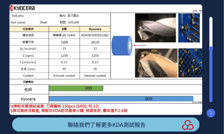 鈦合金車刀 5