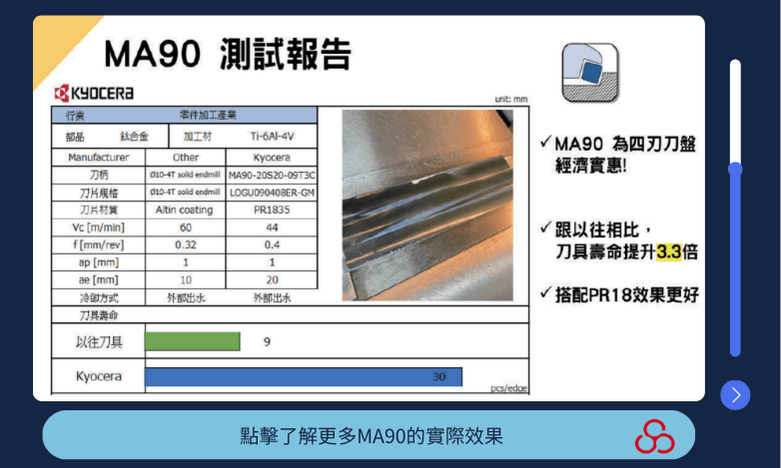 鈦合金車刀